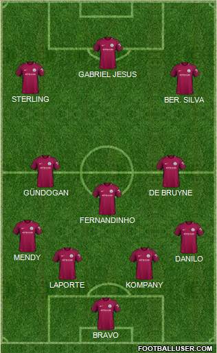 Manchester City Formation 2018