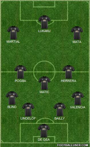Manchester United Formation 2018