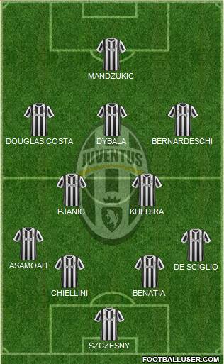 Juventus Formation 2018