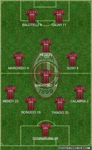 A.C. Milan Formation 2018