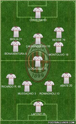 A.C. Milan Formation 2018