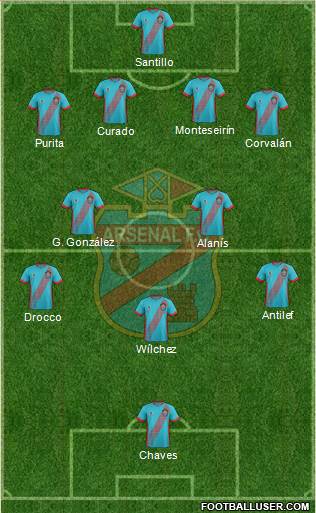 Arsenal de Sarandí Formation 2018