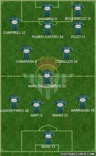 Real Betis B., S.A.D. Formation 2018