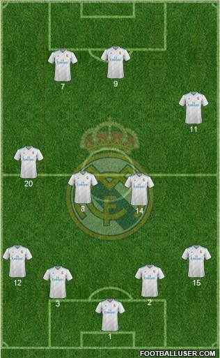 Real Madrid C.F. Formation 2018