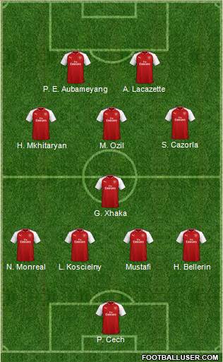 Arsenal Formation 2018
