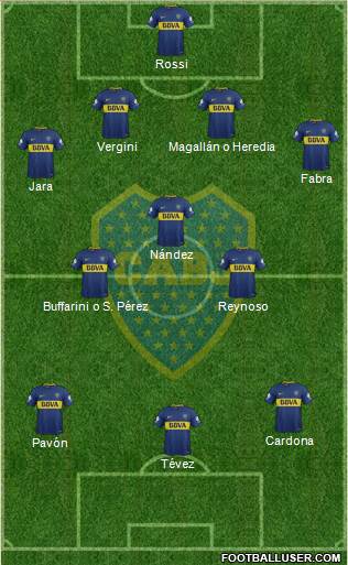 Boca Juniors Formation 2018