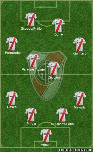 River Plate Formation 2018