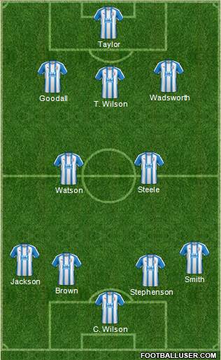 Huddersfield Town Formation 2018