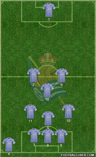 Real Sociedad C.F. B Formation 2018