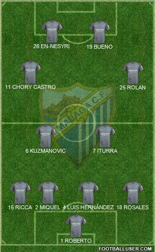 Málaga C.F., S.A.D. Formation 2018