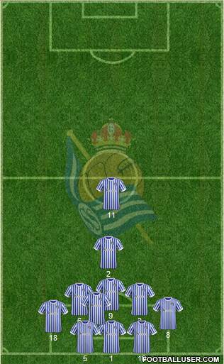 Real Sociedad C.F. B Formation 2018
