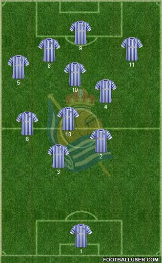 Real Sociedad C.F. B Formation 2018