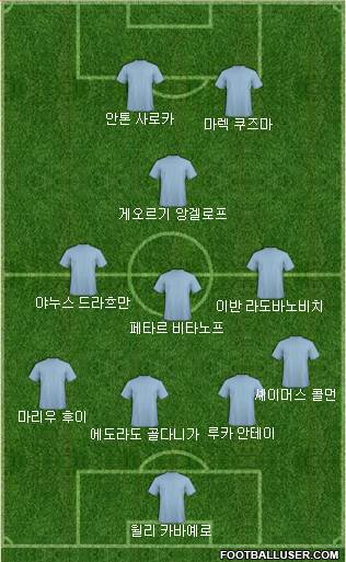 Dream Team Formation 2018