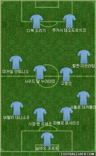 Dream Team Formation 2018