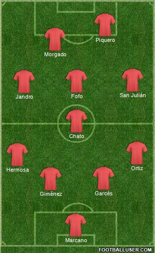 Champions League Team Formation 2018