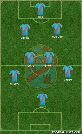 Arsenal de Sarandí Formation 2018
