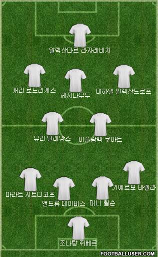 Dream Team Formation 2018