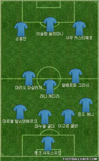 Dream Team Formation 2018