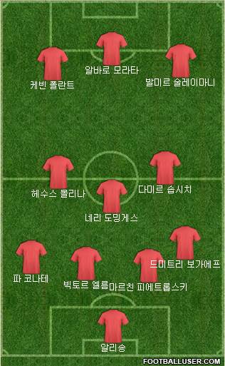 Dream Team Formation 2018