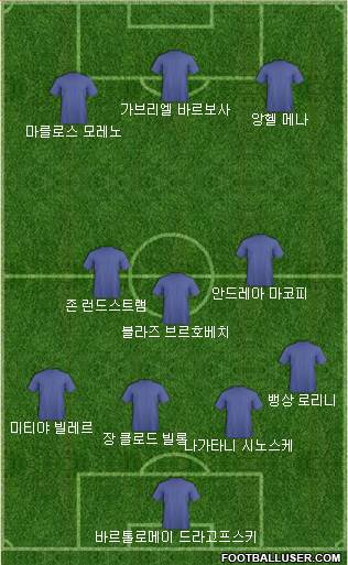 Dream Team Formation 2018