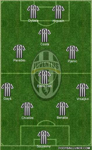Juventus Formation 2018