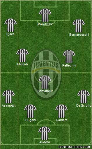 Juventus Formation 2018