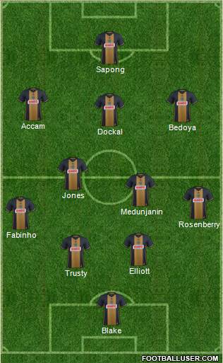 Philadelphia Union Formation 2018