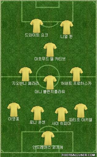 Dream Team Formation 2018