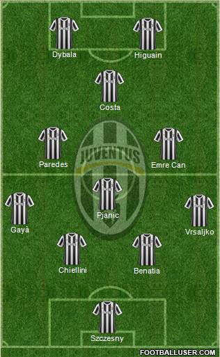Juventus Formation 2018