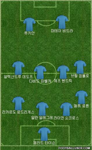Dream Team Formation 2018