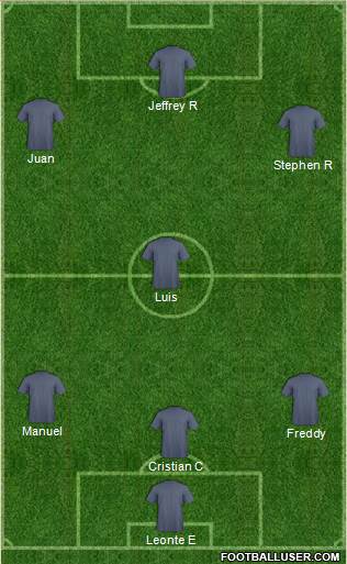 Dream Team Formation 2018