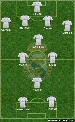 Real Madrid C.F. Formation 2018