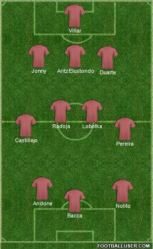 Football Manager Team Formation 2018