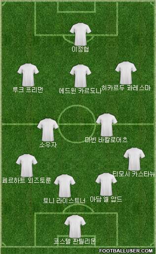 Dream Team Formation 2018