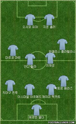 Dream Team Formation 2018