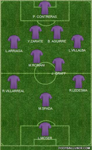 Dream Team Formation 2018