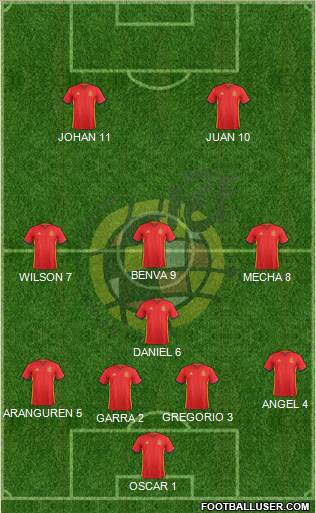 Spain Formation 2018