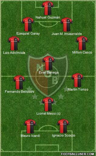 Newell's Old Boys Formation 2018