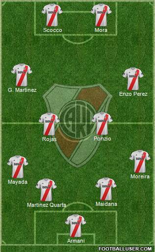 River Plate Formation 2018