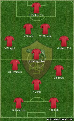 AS Roma 4-3-1-2 football formation