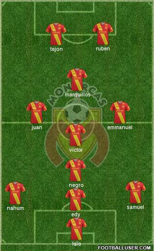 Club Monarcas Morelia Formation 2018