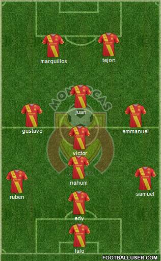 Club Monarcas Morelia Formation 2018