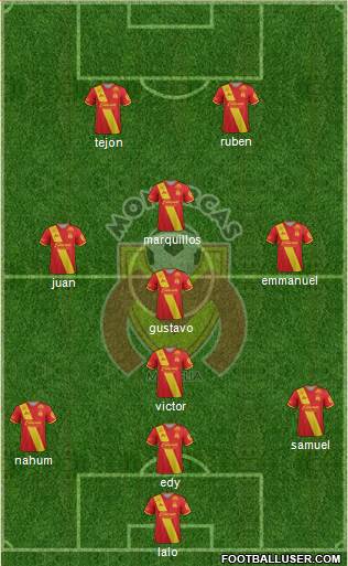 Club Monarcas Morelia 4-1-3-2 football formation