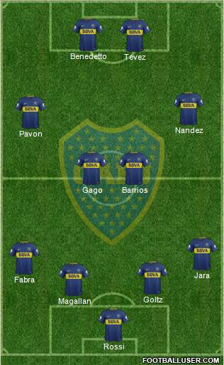 Boca Juniors Formation 2018