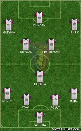 Pogon Szczecin Formation 2018