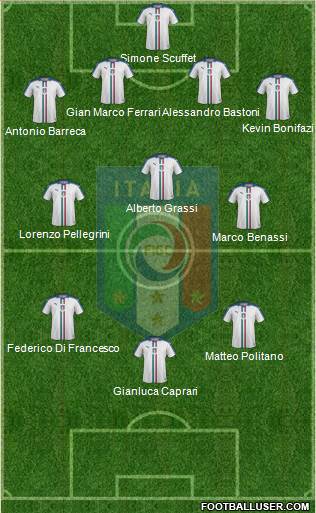Italy Formation 2018
