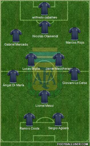Argentina Formation 2018