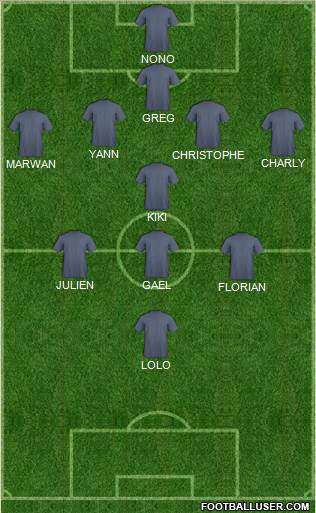 Dream Team Formation 2018