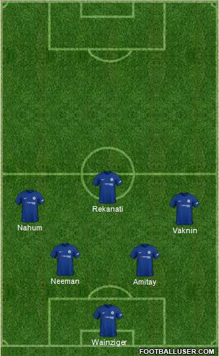 Chelsea Formation 2018