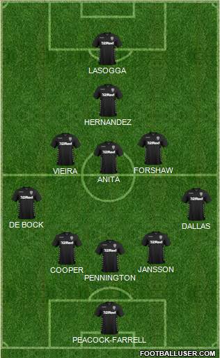 Leeds United Formation 2018